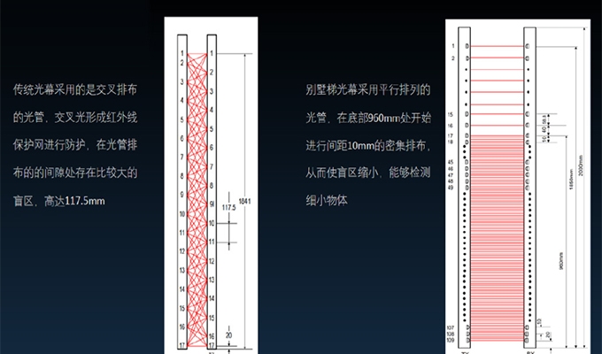 光幕安全防护检测